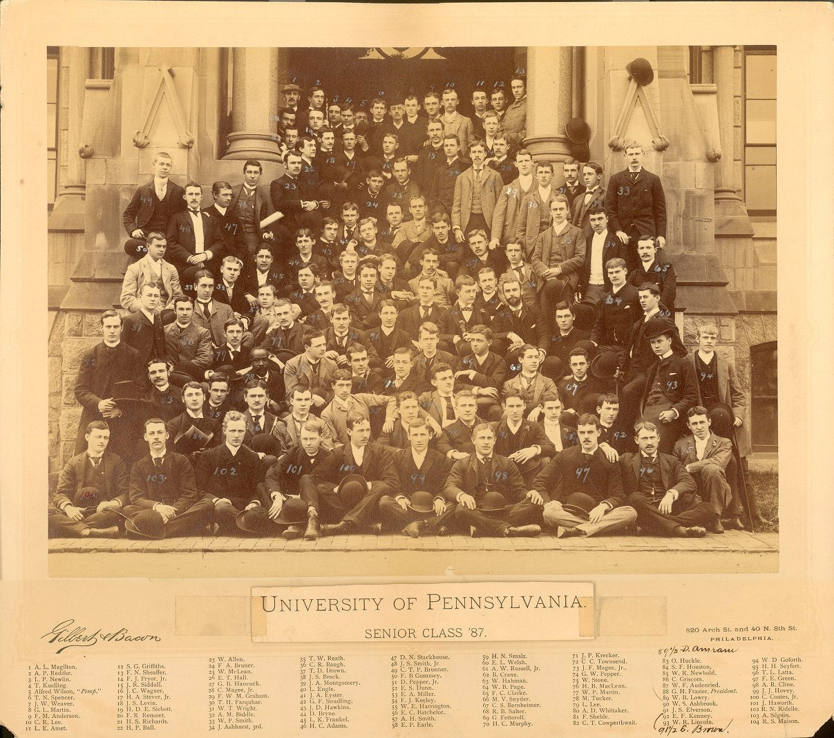 College Class of 1887